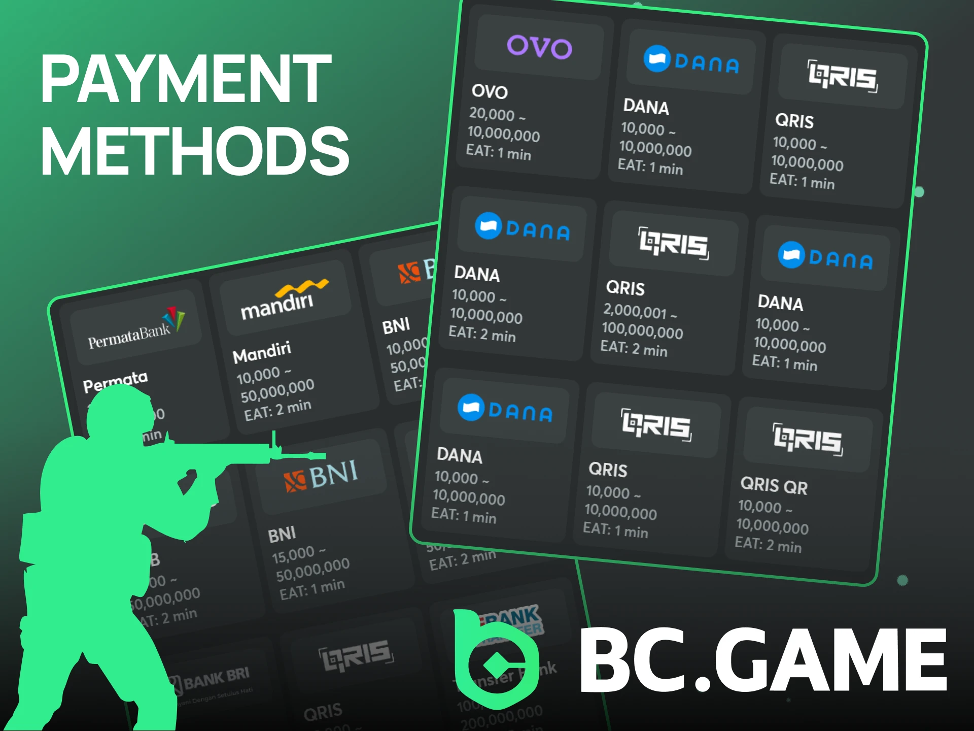 Review the payment methods for deposits to bet on CS2 with BC Game in Indonesia.
